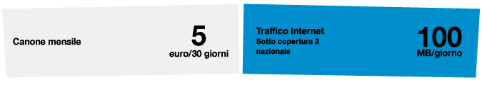 Super Intenret 100MB per Chiavetta e Tablet