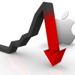 Apple_trend
