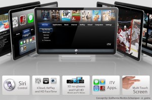 iTV-concept