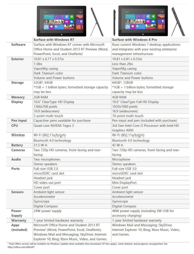 Surface-RT-vs-Surface-Pro[1]