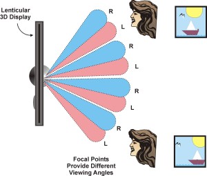 ag_color_video_Display_Multiview_Lenticular_cmyk