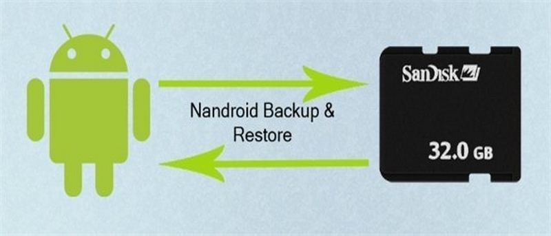 nandroid backup
