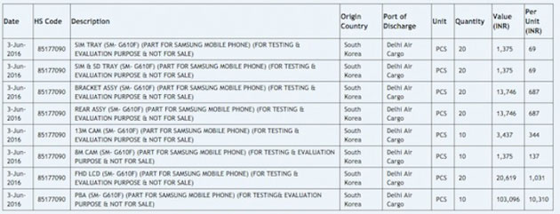 Nuovi smartphone Samsung